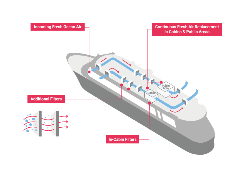 Do Cruise Ships Have Air Conditioning Systems? (The basics)